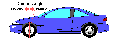Wheel Caster